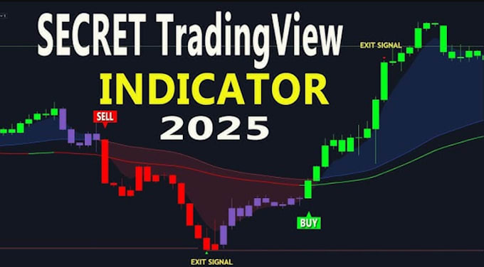 Gig Preview - Create your tradingview indicator send signals to ctrader