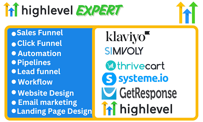 Gig Preview - Gohighlevel website design high level CRM, systemie