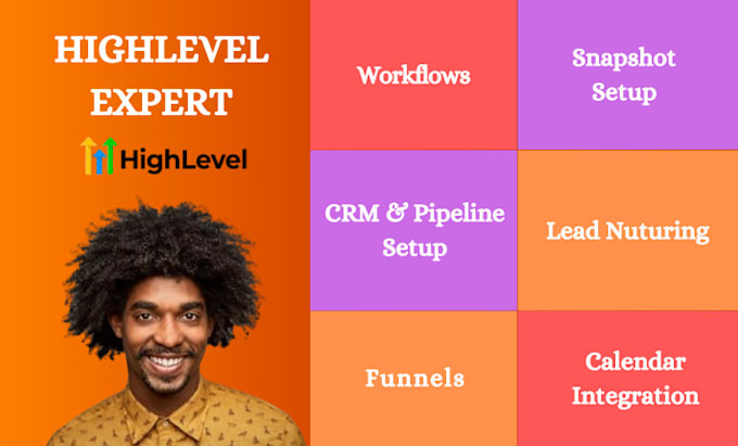 Gig Preview - Gohighlevel snapshot, automation workflow, highlevel website and landing page