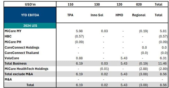 Gig Preview - Be a good one for analysis work on data and numbers