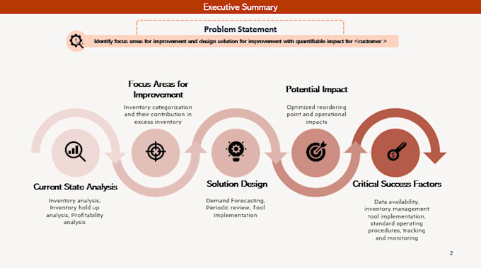 Gig Preview - Create the best presentation you can have