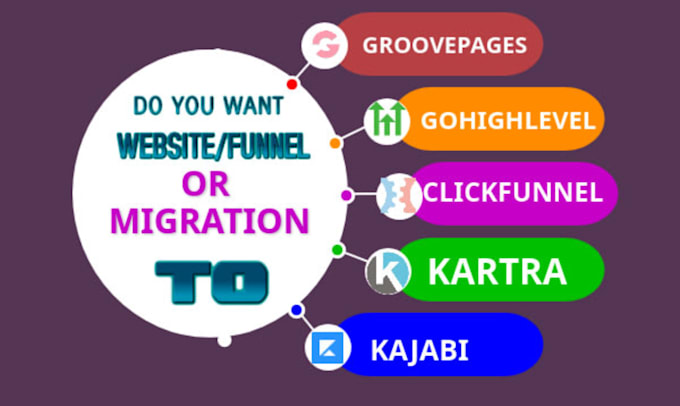 Gig Preview - Setup your clickfunnels, groove funnels, groovepages, clickfunnels 2 0