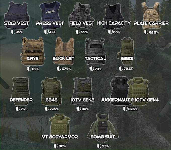 Gig Preview - Import armor, collectibles, medical, clothing for your server