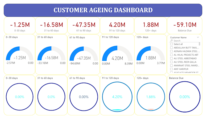 Bestseller - transform your sap business one data with custom power bi dashboards