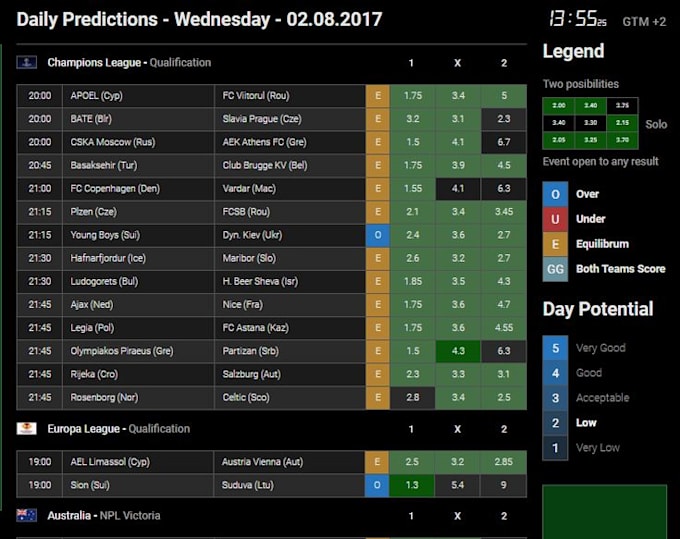 Gig Preview - Develop saas ai sport prediction app, football, nba, nca sport prediction app