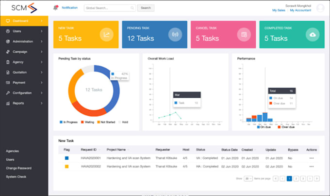 Gig Preview - Be your software developer, crm, ai saas app, pos system