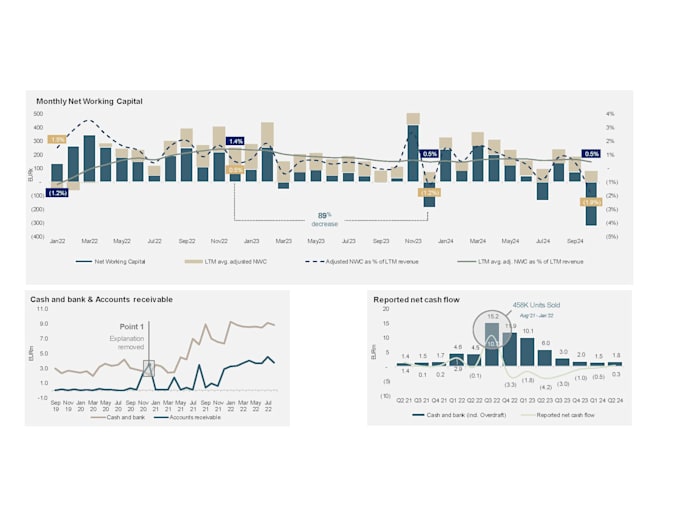 Gig Preview - Help your business optimize financial performance