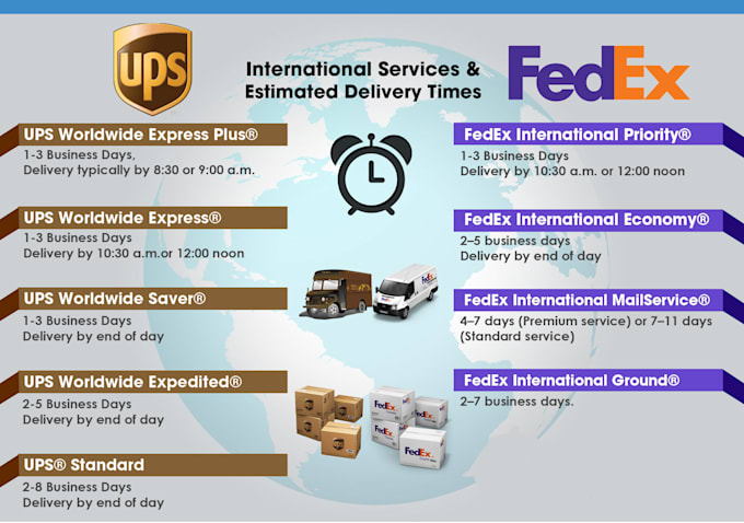 Bestseller - integrate fedex tracking, ups API integration, usps tracking