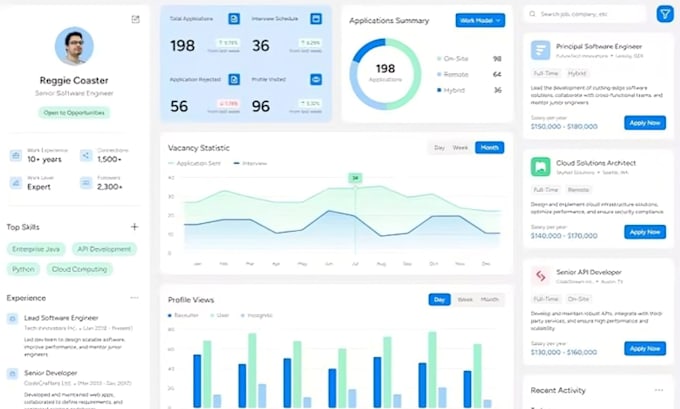 Gig Preview - Do figma website design mobile app and admin dashboard ui ux design in figma