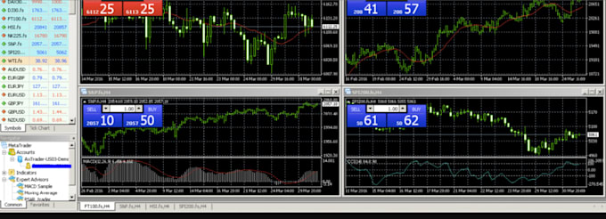 Gig Preview - Code forex trading expert advisor indicators, mt4 mt5 forex eas bot using mql4