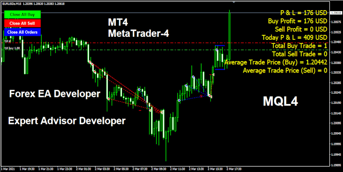 Gig Preview - Code mt4 mt5 expert advisor forex eas indicators using mql4 or mql5