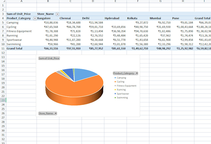 Gig Preview - Do excel data cleaning, analysis, automation, and visualization