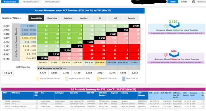 Bestseller - create professional power bi reports and dashboards