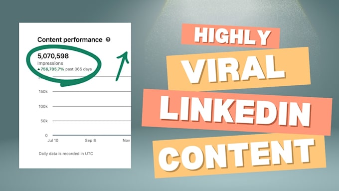 Gig Preview - Viral and high impact linkedin content