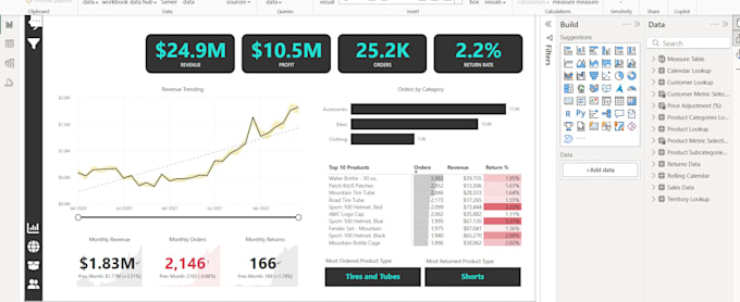 Gig Preview - Transform raw data into dynamic power bi visuals and reports