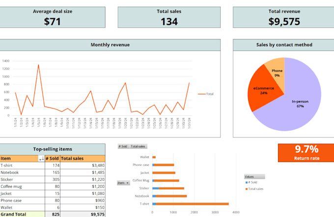 Gig Preview - Analyze, clean, and visualize your data in excel