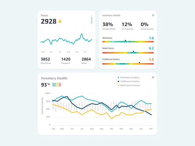 Gig Preview - Build pos app, inventory management system with loyalty reward program feature