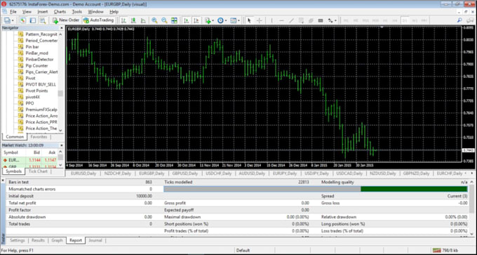 Gig Preview - Do expert advisor, forex eas, forex bot, trading bot, indicators for mt4 mt5