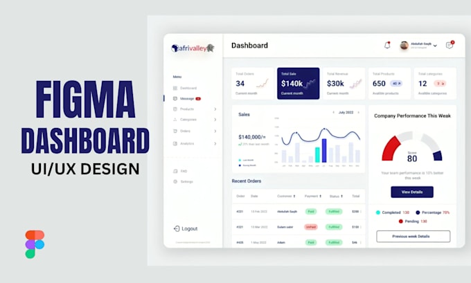 Gig Preview - Do professional figma website design figma landing page and figma ui ux design