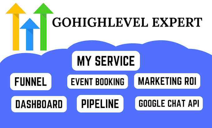 Gig Preview - Do gohighlevel email domain sales pipeline lead management workflow automation