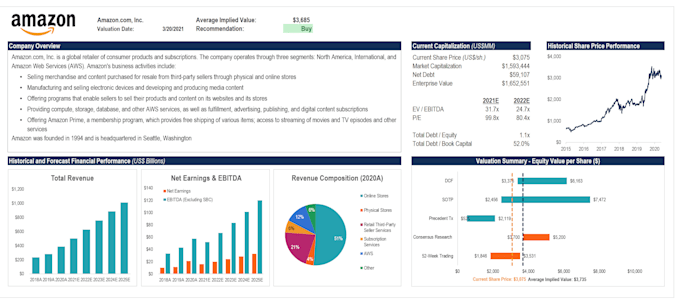 Gig Preview - Do valuation of any company listed in public