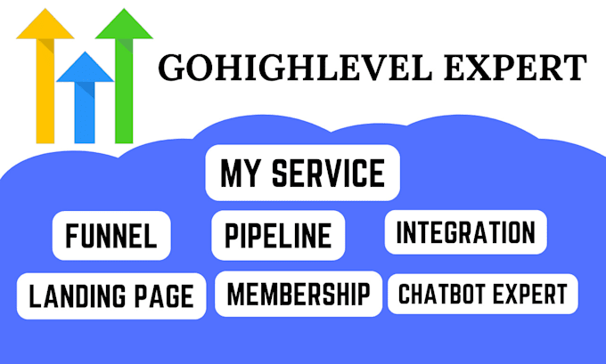 Gig Preview - Design gohighlevel sales funnel membership page landing page chatbot expert