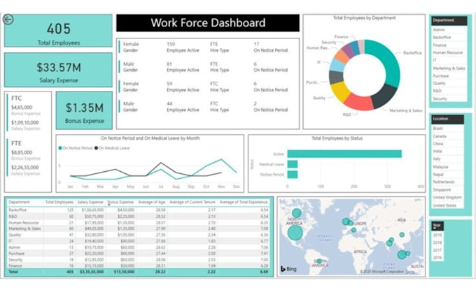 Gig Preview - Do smartsheet automation dashboards templates and excel data analysis