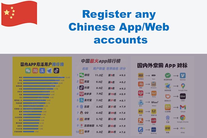 Gig Preview - Help to register any chinese app or web accounts