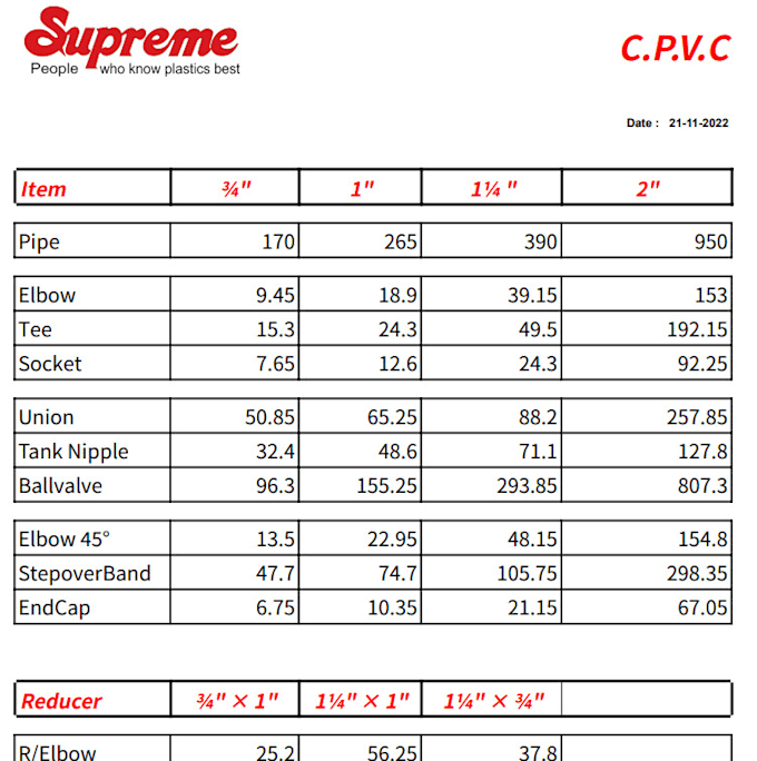 Gig Preview - Clean, organize, merge, format excel and csv data, data entry and automate sheet