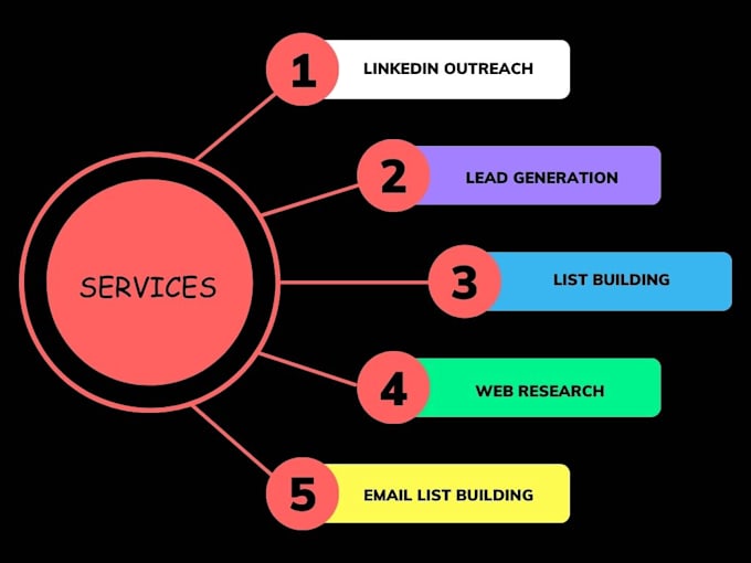 Bestseller - do b2b lead generation for your targeted business