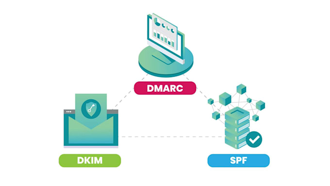 Bestseller - setup spf, dkim, and dmarc to reduce spam and better email deliverabilitydd