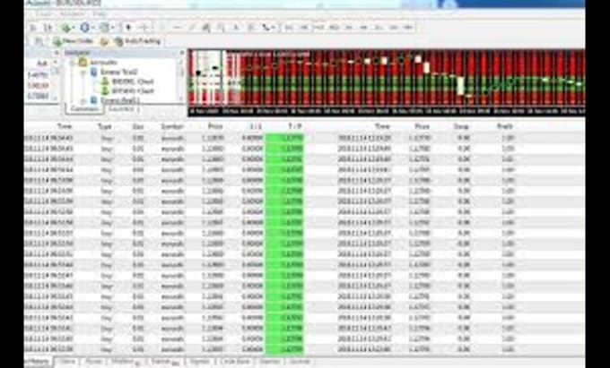 Bestseller - build a profitable expert advisor algorithm trading robot