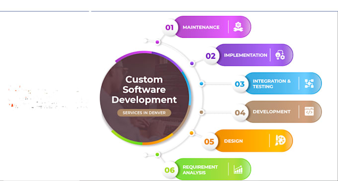 Gig Preview - Develop any custom software with custom features