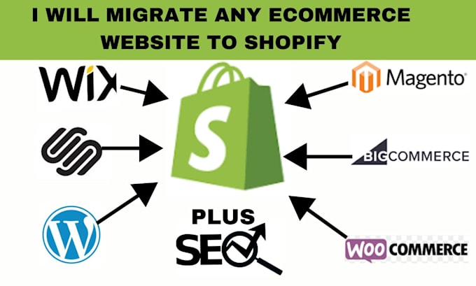 Gig Preview - Migrate wix wordpress bigcommerce squarespace woocommerce store to shopify store