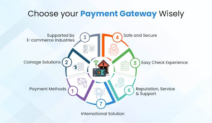 Gig Preview - Create high risk payment system high risk payment processor, payment gateway