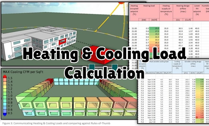 Bestseller - do electrical design, heat and cooling load calculation, hvac design city permit