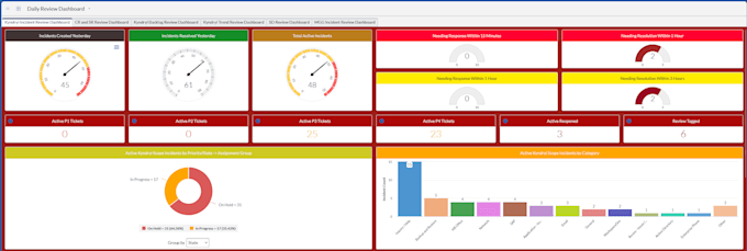 Gig Preview - Create a servicenow report, sla or notification