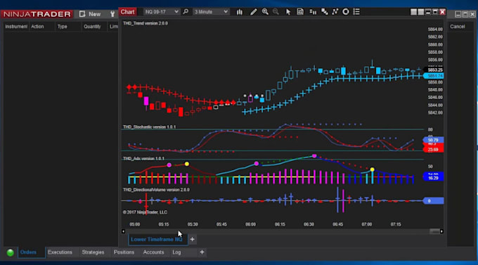 Gig Preview - Build automate ninjatrader 8 quantower ctrader, mt5 mt4 trading bot forex bot