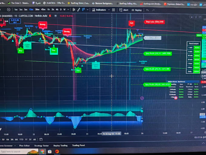 Gig Preview - Develop automated bybit bit, tradingview indicator or strategy in TV pinescript