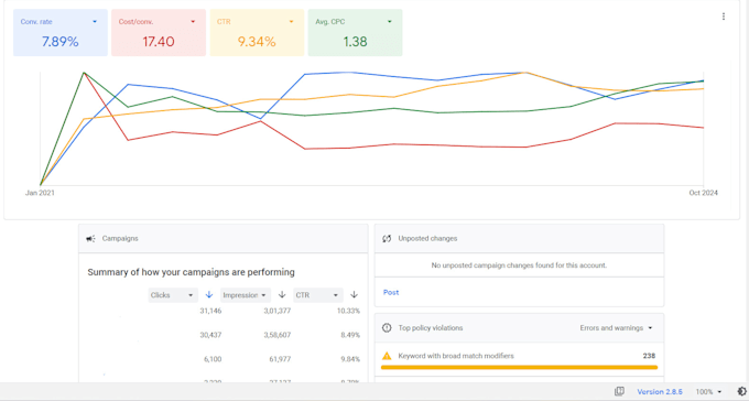 Gig Preview - Do google ads services