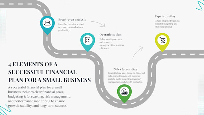 Gig Preview - Design any infographics, flowcharts and maps using microsoft visio or lucidchart