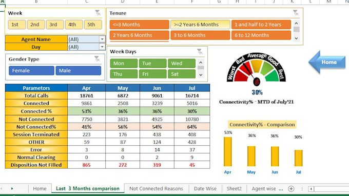 Gig Preview - Be your excel and vba expert, data analytics, data sanitization