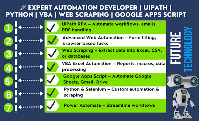 Bestseller - automate your business processes with rpa