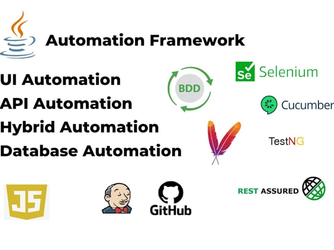 Gig Preview - Develop automation testing framework using java selenium, testng, jenkins