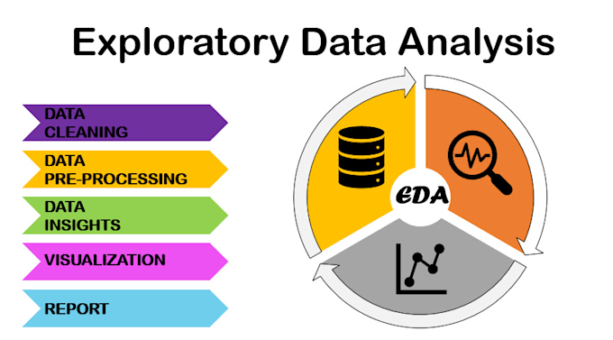 Bestseller - do data analysis, visualization in python, pandas, matplotlib