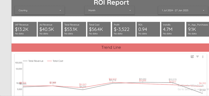 Bestseller - do expert excel dashboard, power bi analytics, and custom kpi as a data analyst