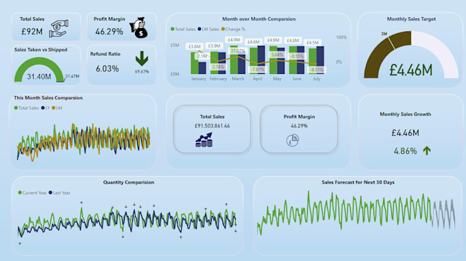 Bestseller - convert your data into power bi reports