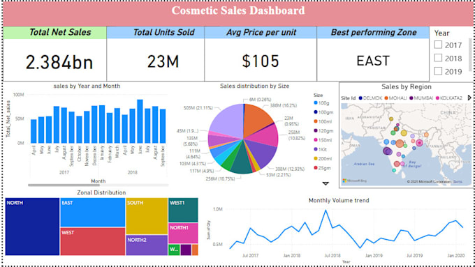 Gig Preview - Make interactive dashboards in power bi and perform data analytics