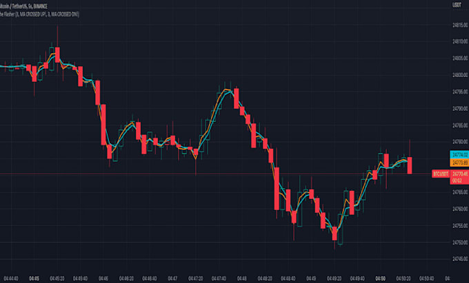 Gig Preview - Convert tradingview pinescript to custom expert advisor