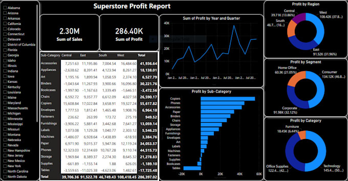 Gig Preview - Create interactive power bi dashboards and visualizations